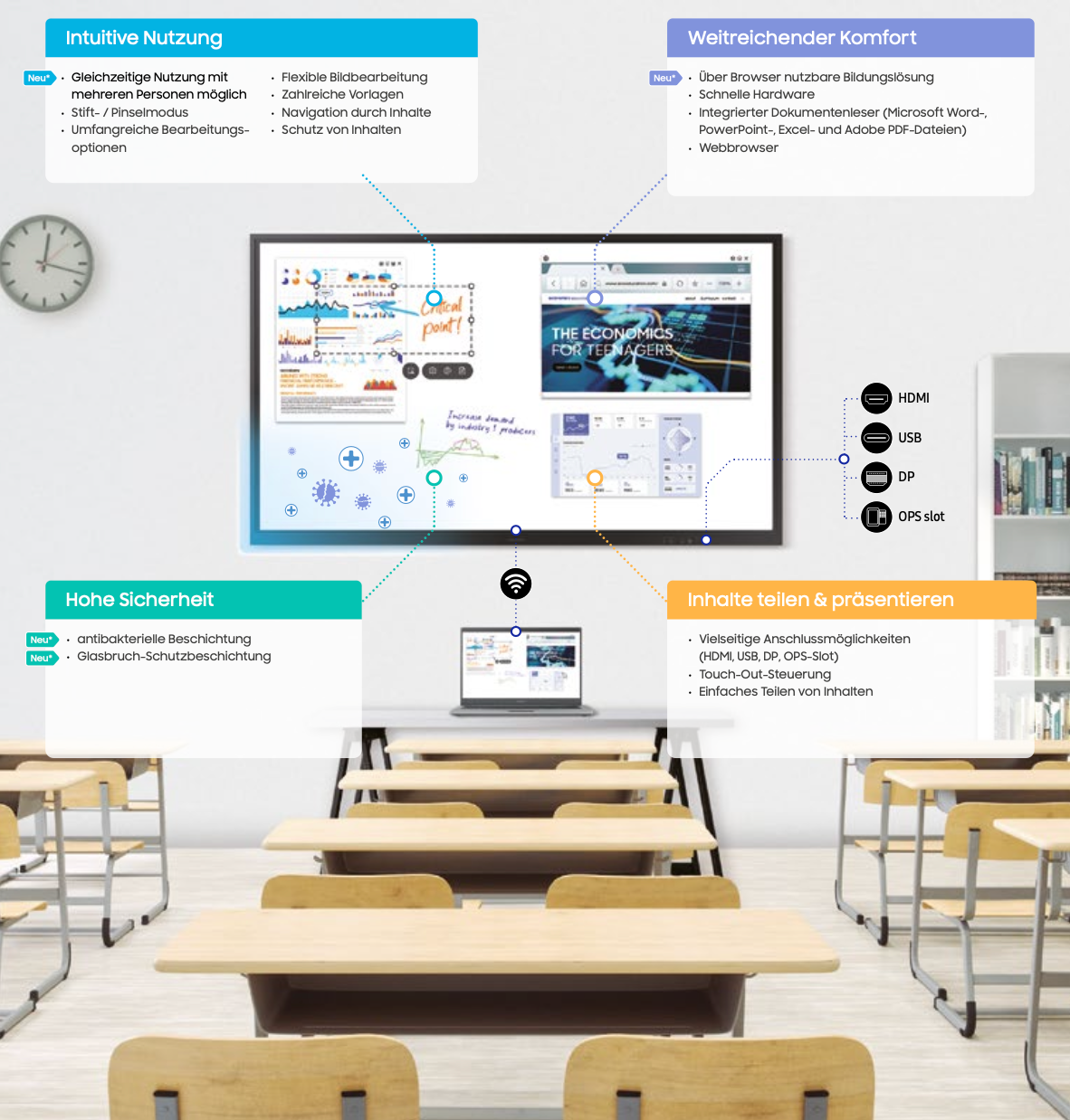 Samsung Flip 3, 75 zoll und 85 zoll, 4K UHD Samsung Flip Chart