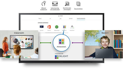 Samsung Flip 3, 75 zoll und 85 zoll, 4K UHD Samsung Flip Chart - Digitale Werbedisplays - Modulare Displays® - München